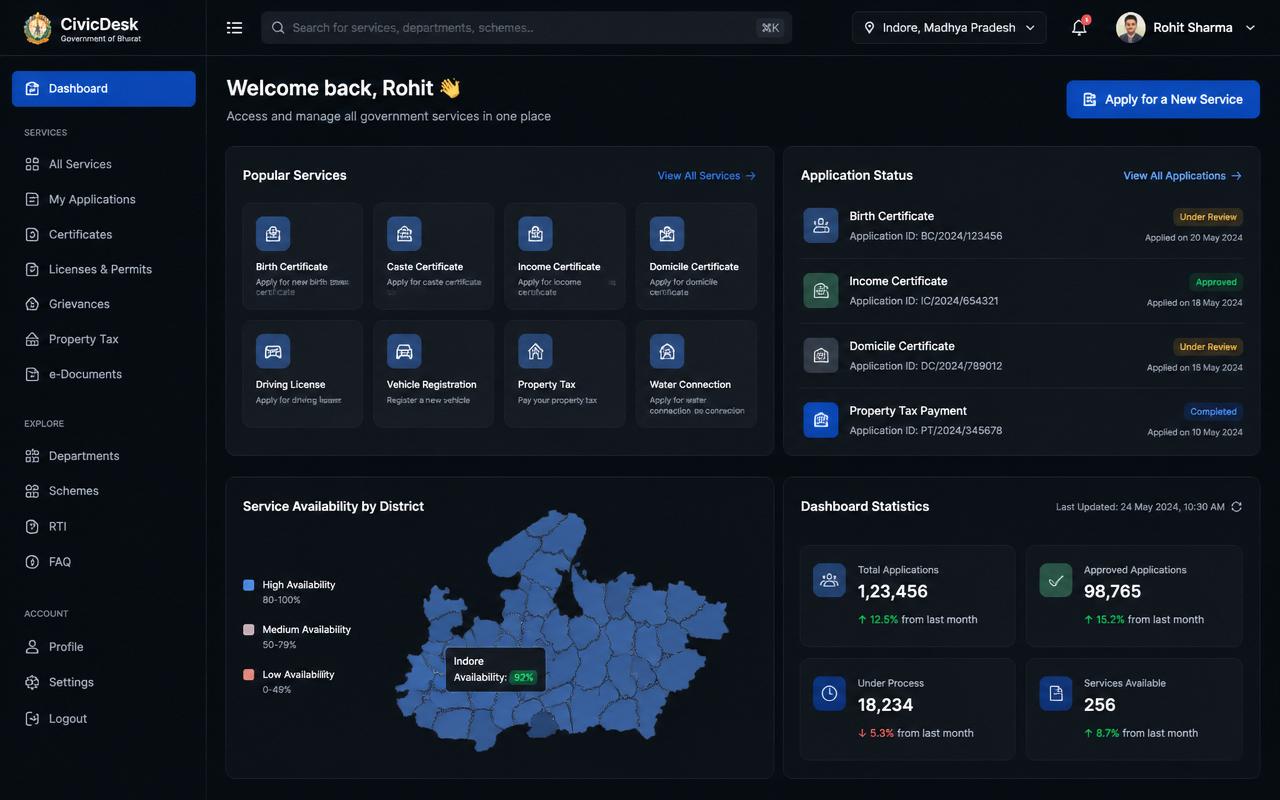 CivicDesk software dashboard screenshot